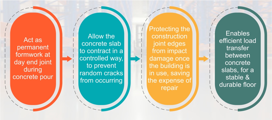 Steel Armour Joints for edge protection of Construction joints